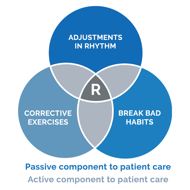 Physical Therapy Menomonie WI Approach To Care